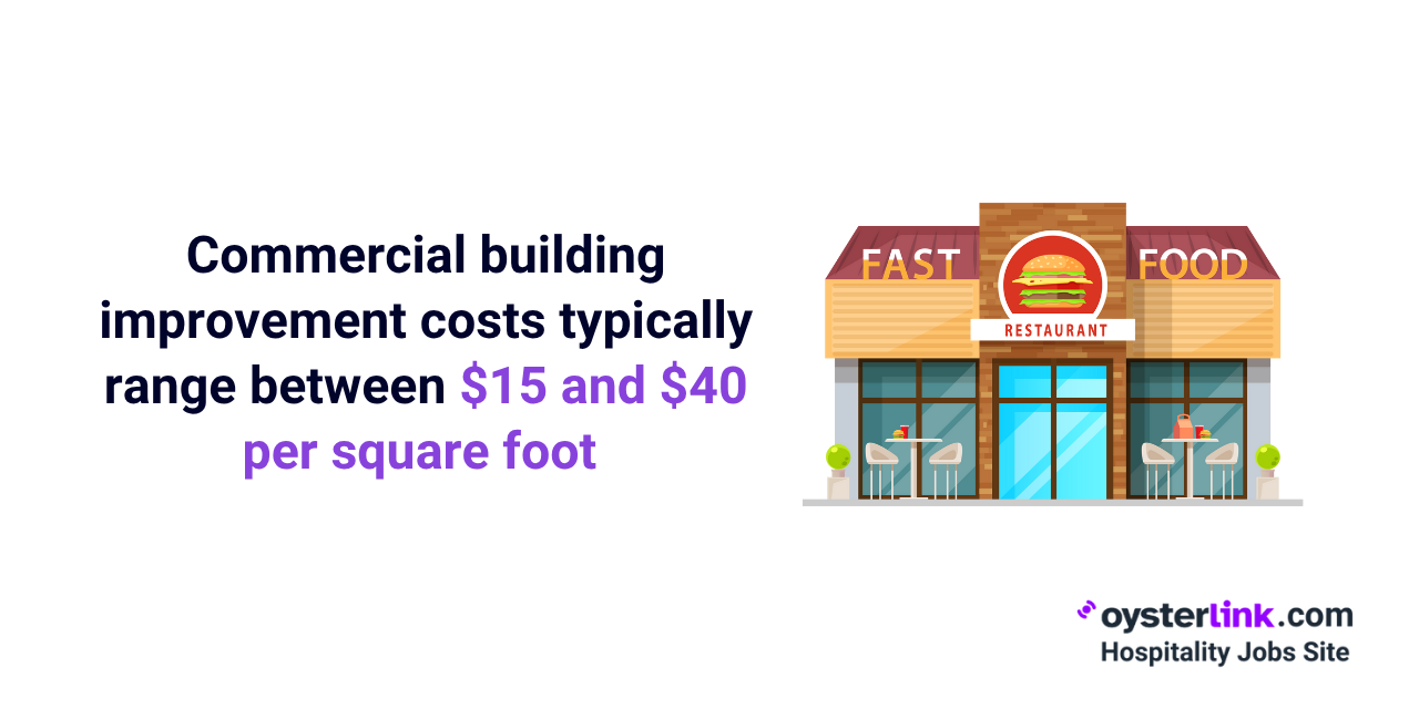 commercial building improvement costs